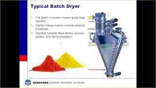 Basics of Material Drying Webinar [upl. by Sigfrid79]