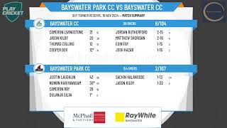 Bayswater Park CC v Bayswater CC [upl. by Copland]