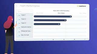 xMatters Incident Response and Management Platform short [upl. by Gnouv]