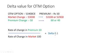 Delta OTM ATM ITM Options  Option Trading For Beginners  Session 7 [upl. by Iznekcam]