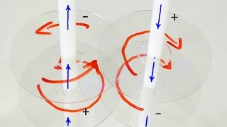 Explicación del Experimento de Ampere [upl. by Suk]