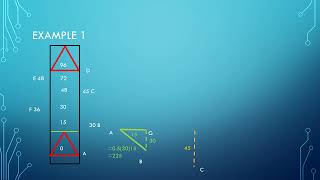 Lecture 8 Cross staff survey [upl. by Bunting]