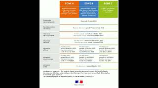 Calendrier des vacances scolaires en France dans les trois zones 20222023 [upl. by Llertak]