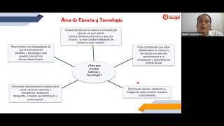 Ciencia y Tecnología  Ascenso de Escala  Enfoque por Competencias [upl. by Yreva292]