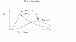 Lecture 1  Definition of a plasma examples plasma temperature Debye shielding plasma criteria [upl. by Madelin]