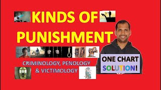 Kinds of Punishment  Penology Victimology and Criminology [upl. by Cavanagh499]