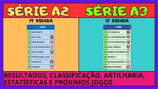 Paulista da Série A2 e Série A3 na reta Final [upl. by Tunk610]