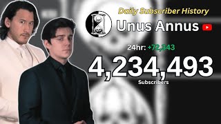 Unus Annus Daily Subscriber History 2019  2020 [upl. by Joashus438]