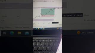 140 point Tp in Gold trading smc forextrading shorts youtubeshorts [upl. by Llewop]