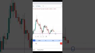 Mastering Support and Trendline trading stockmarket cryptoexchange [upl. by Etteve]