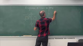 Diagramme de Lewis de lion perchlorate [upl. by Kyred]