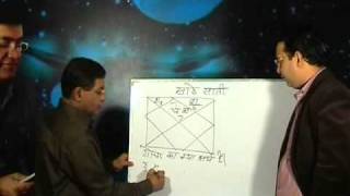 Umang Taneja explains Sade Sati and Dhaiyya  Learn Astrology [upl. by Hselin]