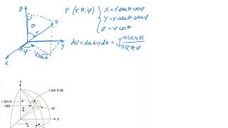 Coordenadas cilíndricas esféricas diferencial de volumen y jacobiano [upl. by Ahsin]