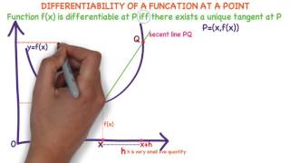 DIFFERENTIABILITY OF A FUNCTION  GEOMETRICAL MEANING OF DERIVATIVE   what is derivative [upl. by Krys]