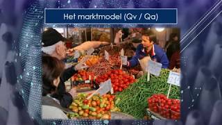 D1 Het marktmodel collectieve vraag Qv en aanbod Qa [upl. by Elleahcim909]