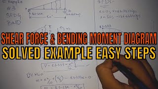 Draw Shear Force and Bending moment diagram of beam with VDL Example [upl. by Wandy]