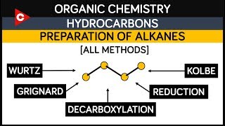 Hydrocarbons  Preparation of Alkanes  All Methods  Organic Chemistry [upl. by Cahilly]