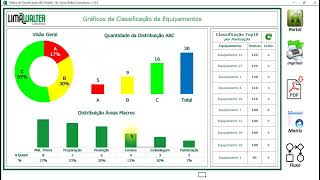 Classificação de Equipamentos e a Matriz de Riscos necessária [upl. by Uhile]