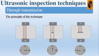 Through transmission Ultrasonic Testig Through transmission [upl. by Aiyn835]