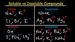 Soluble and Insoluble Compounds Chart  Solubility Rules Table  List of Salts amp Substances [upl. by Onairda]