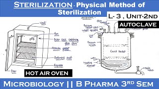 Sterilization  Physical method of sterilization  Hot Air Oven  Autoclave  L3 Unit2  Micro [upl. by Rednaeel]