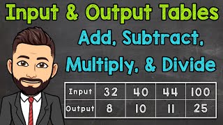 Input and Output Tables Function Tables  Adding Subtracting Multiplying and Dividing [upl. by Enitsirt]