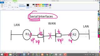 WAN connection and LAN connection  Serial vs Ethernet [upl. by Kcirrej]