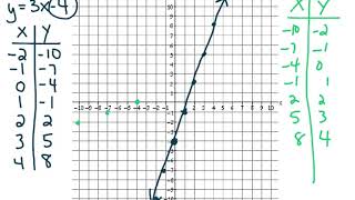 Algebra 2 Inverses Part 1 [upl. by Ahsekram]