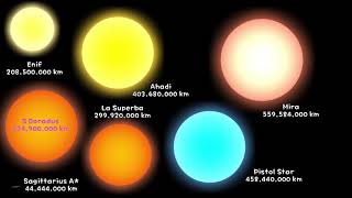 Size Comparison With JG Science [upl. by Ocsic]