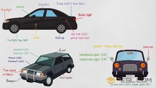 Parts of a Car in English  Learn Names of Different Auto Parts [upl. by Llerahc]