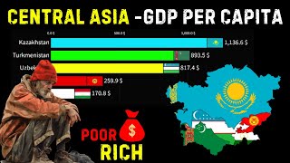 Central Asias Poorest Countries GDP Per Capita Trends 19902025  Сравнение ВВП на душу населения [upl. by Zarger]