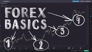 Forex Trading for Beginners [upl. by Ettenuj929]