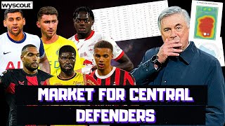 CENTRAL DEFENDERS MARKET FOR REAL MADRID FROM THIAW TO LAPORTE LUKEBA WE ANALYZE OPTIONS [upl. by Felten15]