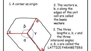 Crystallography Lecture 1 Crystal Lattice Unit Cell and Lattice Parameter [upl. by Couchman]