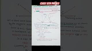 Wave OpticsHuygens PrincipleHuygens Principle Class 12 PhysicsTricksamppyqwaveoptics [upl. by Mhoj]