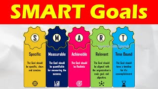 SMART Goals  Definition Method Benefits Explained Lean Manufacturing Tools [upl. by Hofmann]