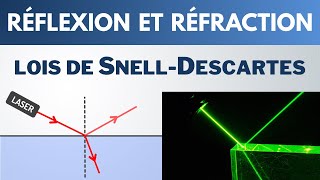 RÉFLEXION et RÉFRACTION de la lumière  Seconde  PhysiqueChimie [upl. by Aidahs]