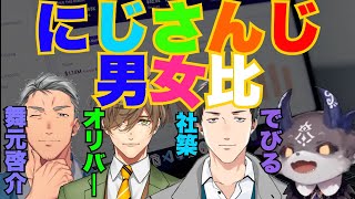 【にじさんじファン層】みんなのリスナーの男女比ってどうなっているの？【にじさんじ切り抜き】 [upl. by Leibrag]