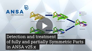 Detection and treatment of fully and partially Symmetric Parts in ANSA v25x [upl. by Arahat]