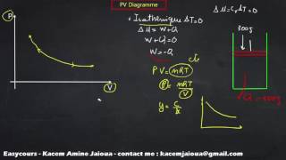 32  Diagramme de Clapeyron  Thermodynamique SMPC [upl. by Kiernan]