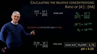 Acids Bases and Buffers  Buffer Calculations  Part Three [upl. by Feingold]