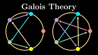 Why you cant solve quintic equations Galois theory approach SoME2 [upl. by Anerat]