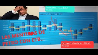 ¿ Que tan cierto es que en la ALCALDIA de PETRO la ETB subió de precio y gano miles de Millones [upl. by Cissy70]