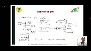 Quadrature Amplitude Modulation [upl. by Ecart]