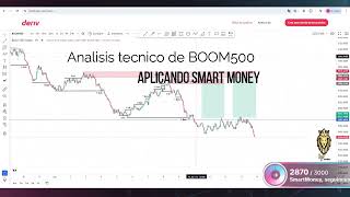 analisis tecnico de indices sinteticos en B500 [upl. by Aliuqehs]