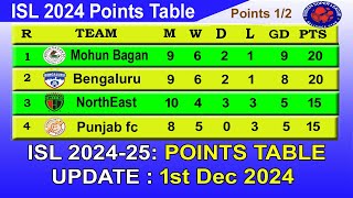 ISL 2024 Points Table today 1122024  2024–25 Hero Indian Super League Points Table [upl. by Nagad199]