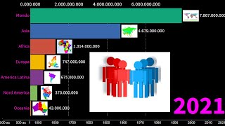 Crescita popolazione mondiale dal 2000 ac ad oggi in tutto il mondo e nei singoli continenti [upl. by Nira]