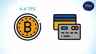 What is a Blockchain Fork and How Does It Work Hard Fork in Blockchain Technology [upl. by Cheri263]