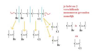 Polymeren 3 herkennen van monomeren in polymeren oude versie [upl. by Amaty]