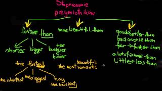 Stopniowanie przymiotników  stopień najwyższy [upl. by Lisette]